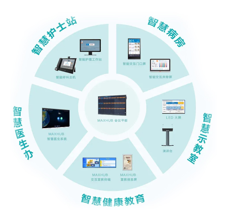MAXHUB智慧医疗解决方案