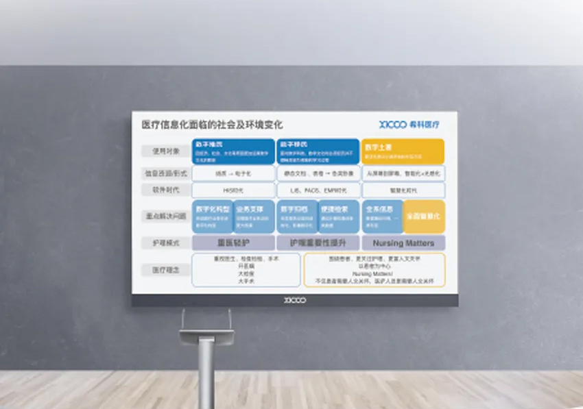 MAXHUB智慧示教室